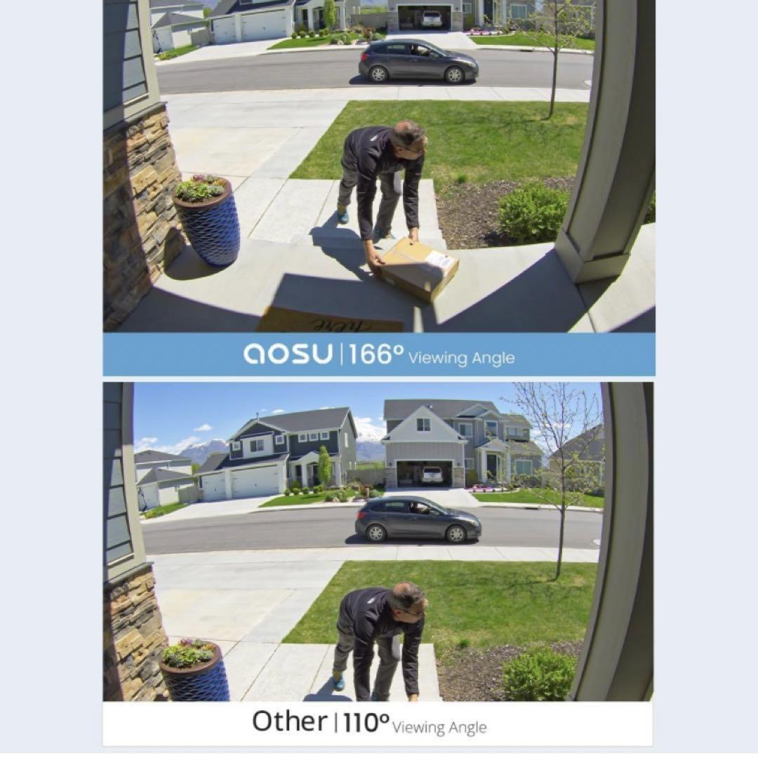 GHz