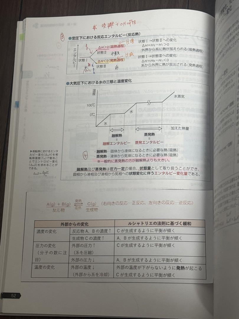 薬剤師国家試験対策 青本＆青問全巻セット