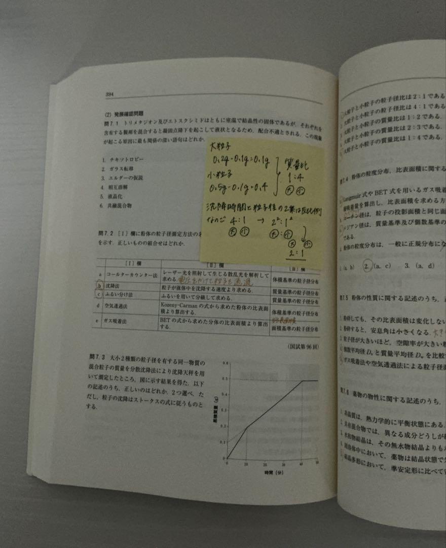 実践製剤学 そしてその基盤となる物理薬剤学 健康・医学