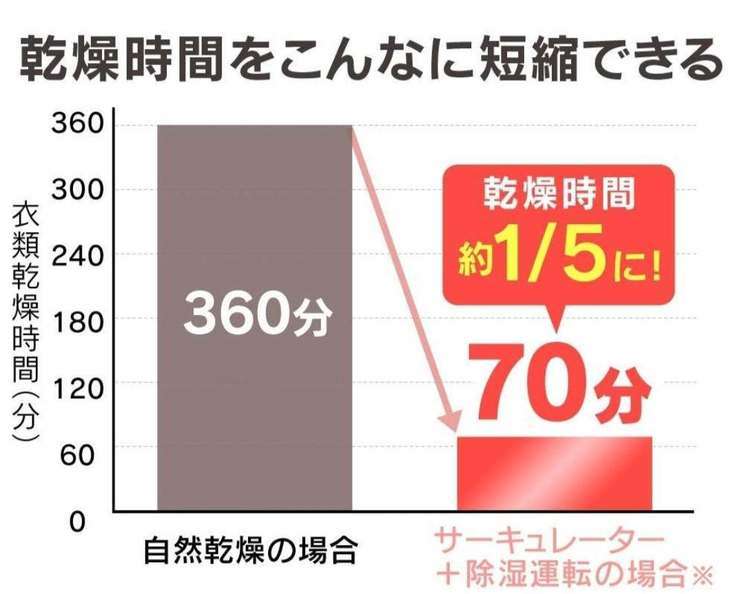 アイリス