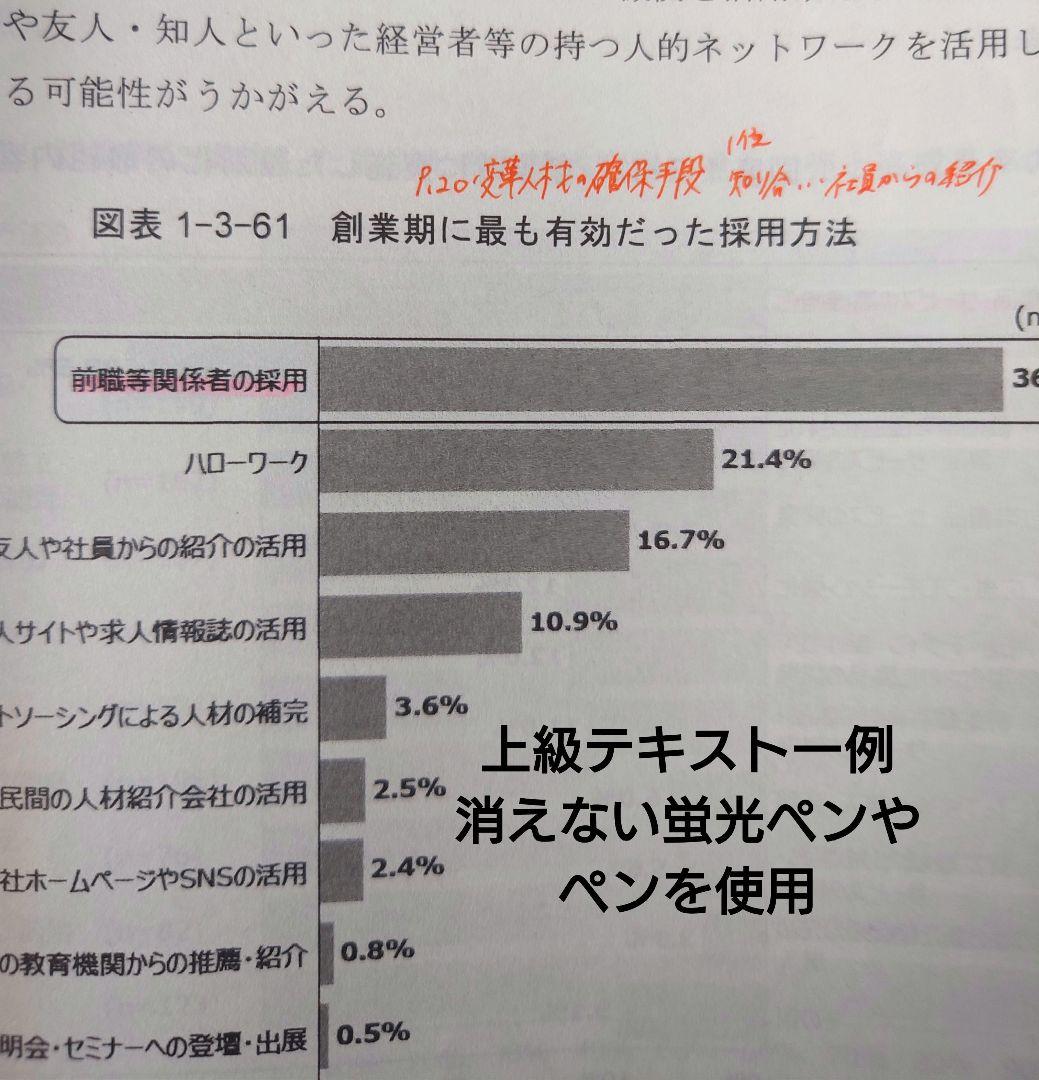 TAC2024中小企業診断士(中小企業経営・政策）一式