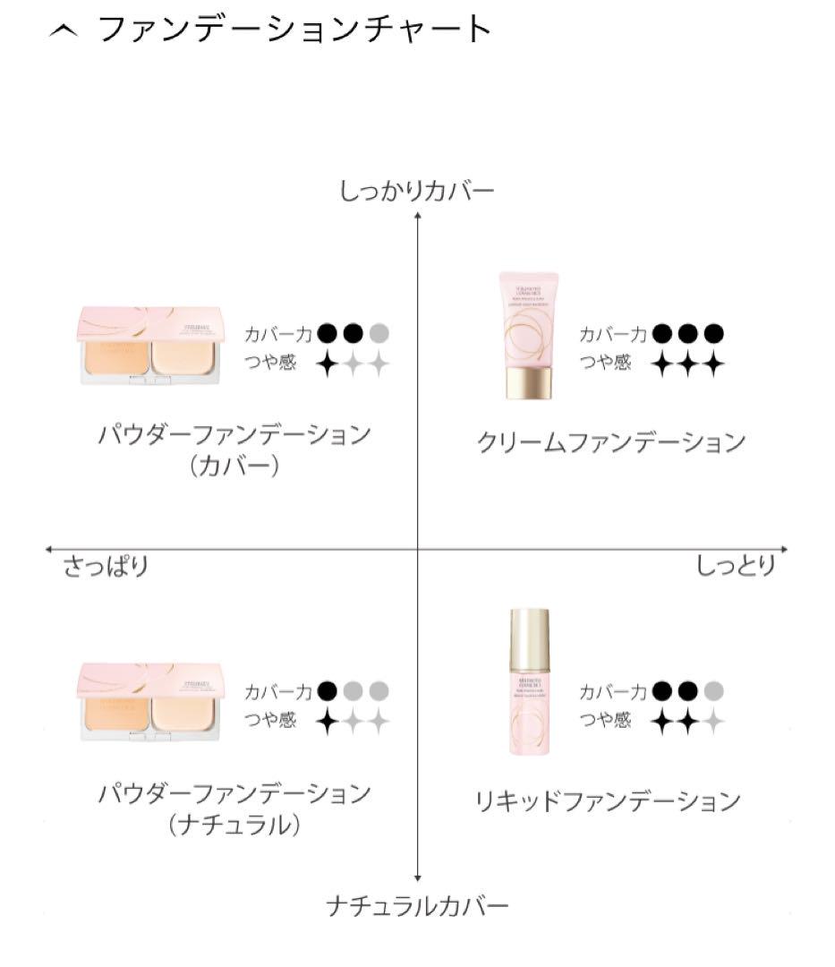 専用】C-OC01)ミキモトコスメティックスプレミアムクリームファンデーション