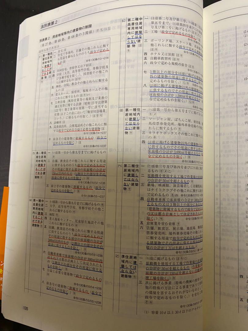人気SALE格安 新品 一級建築士 1級 令和4年 2022 CqWyj-m78399293741 線引済 建築関係法令集 総合資格 得価新品