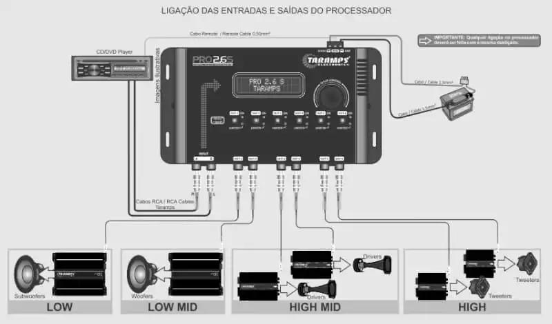 PRO2.6S TARAMPS クロスオーバープロセッサーイコライザー