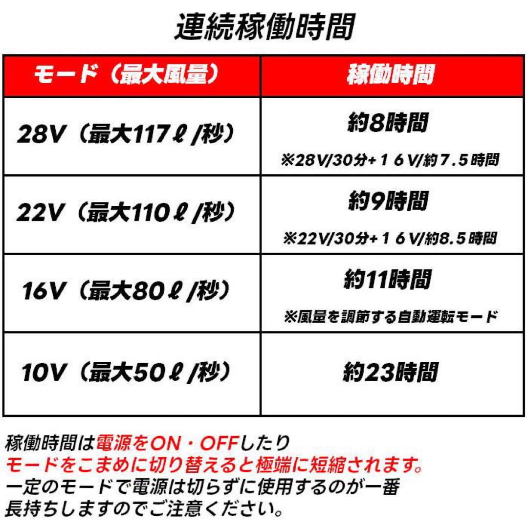 長信ジャパン　空調服用　28V GB-POWERファンバッテリーセット　Sピンク