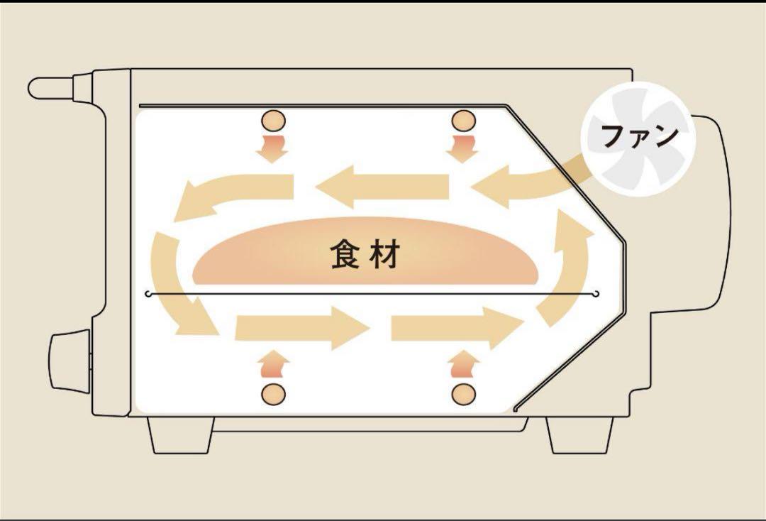 BRUNO パワースチームトースター（説明書、付属品一部ないものあります）