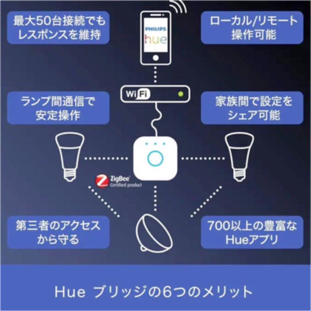 美品 PHILIPS Hue フルカラースターターセット stW58-m78974893221 低価最新品