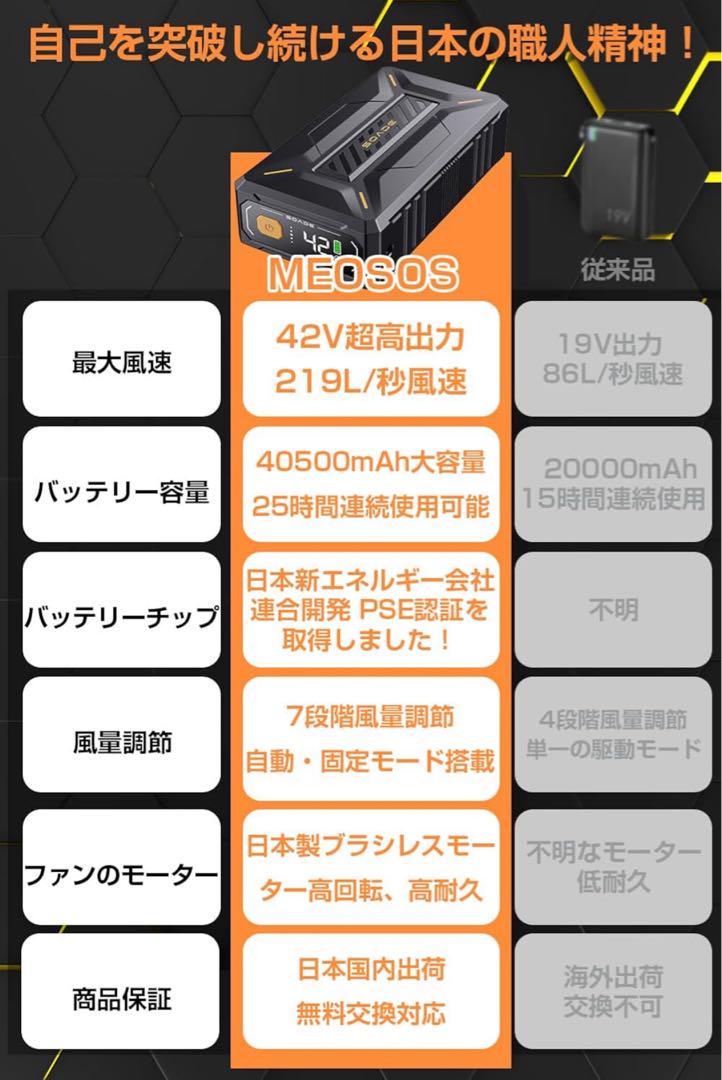 【新品・未使用】空調作業服用ファン＆バッテリーセット MEOSOS 2024年