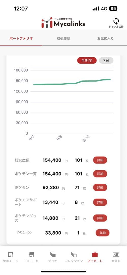 ポケモンカード　引退品　まとめ売り　14万円相当