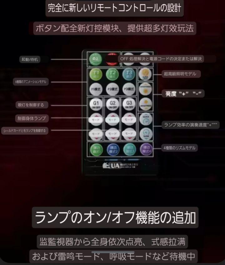 1/60 PG ユニコーン ガンダム プラモデル 改造用 LED ユニット
