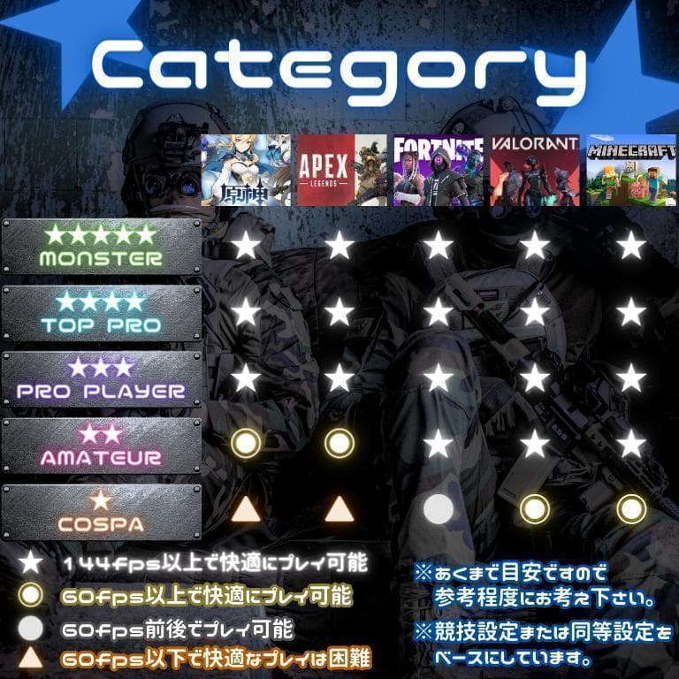 すぐに使える超コスパゲーミングPC core i7 GTX970　d272