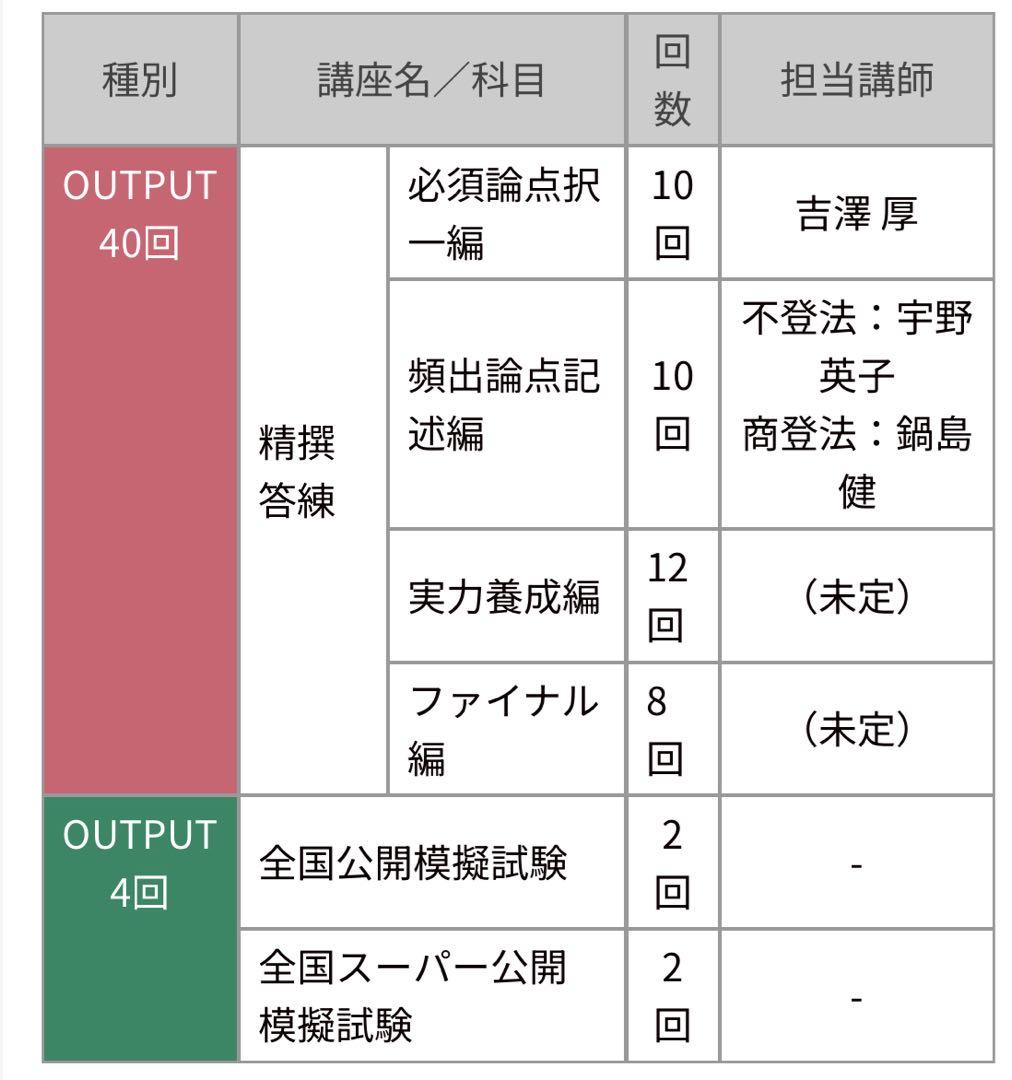 LEC 司法書士2025年合格目標：精撰答練フルパック