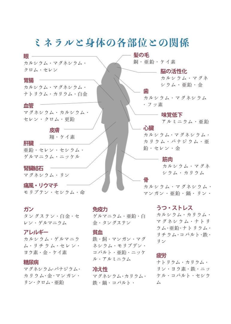 リピーター様限定ミネラル原液　50種類以上含有PFAS除去試験