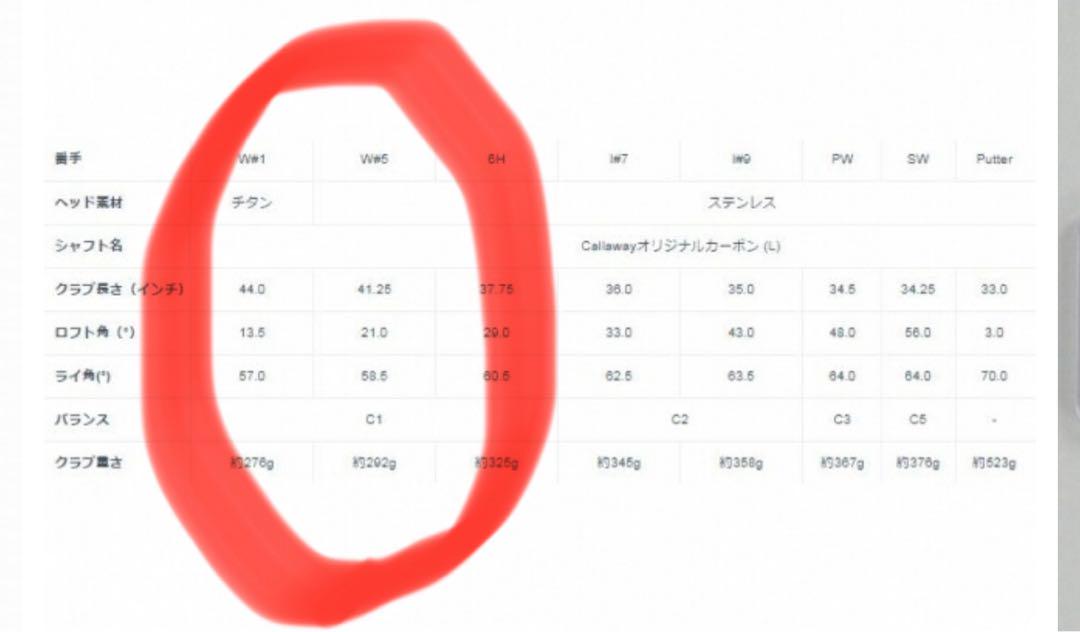 【美品】Callaway Solaire 5FW フェアウェイウッド　レディース
