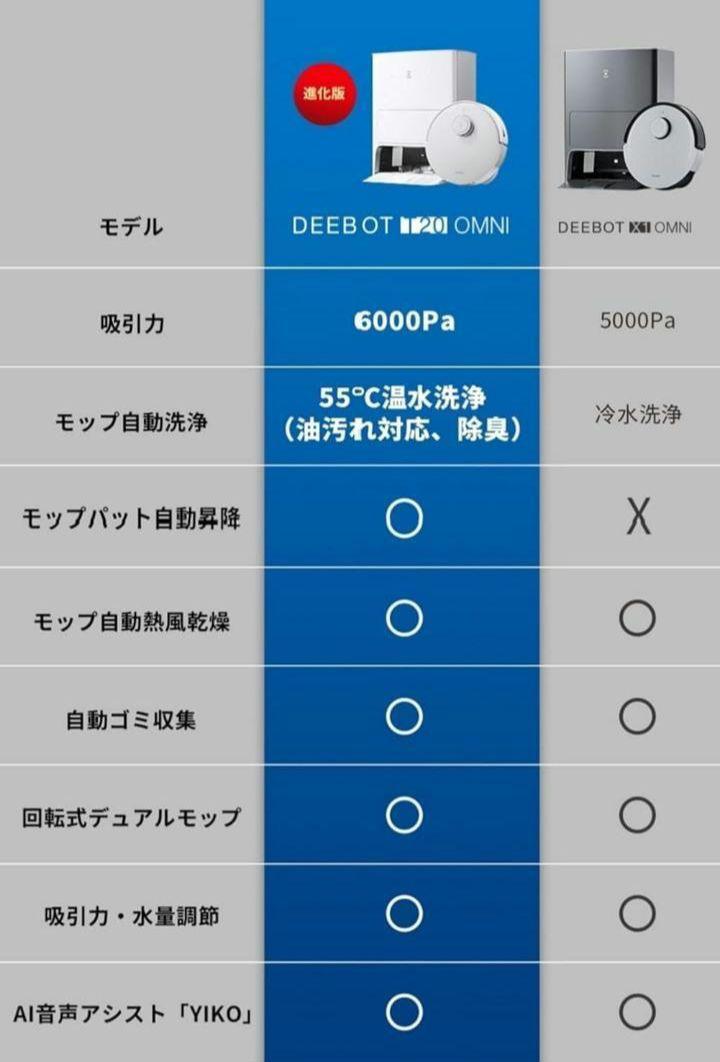 【新品未開封】エコバックスDEEBOT T20 OMNI ロボット掃除機　★
