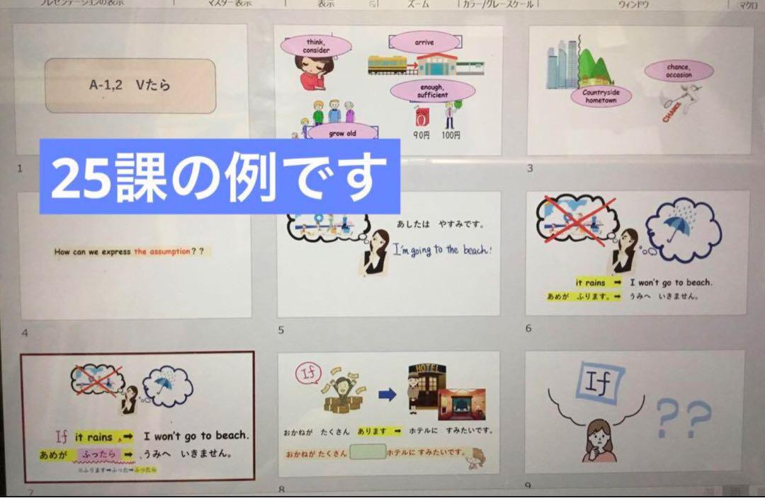 みんなの日本語 初級 50課分（英語サポート付）
