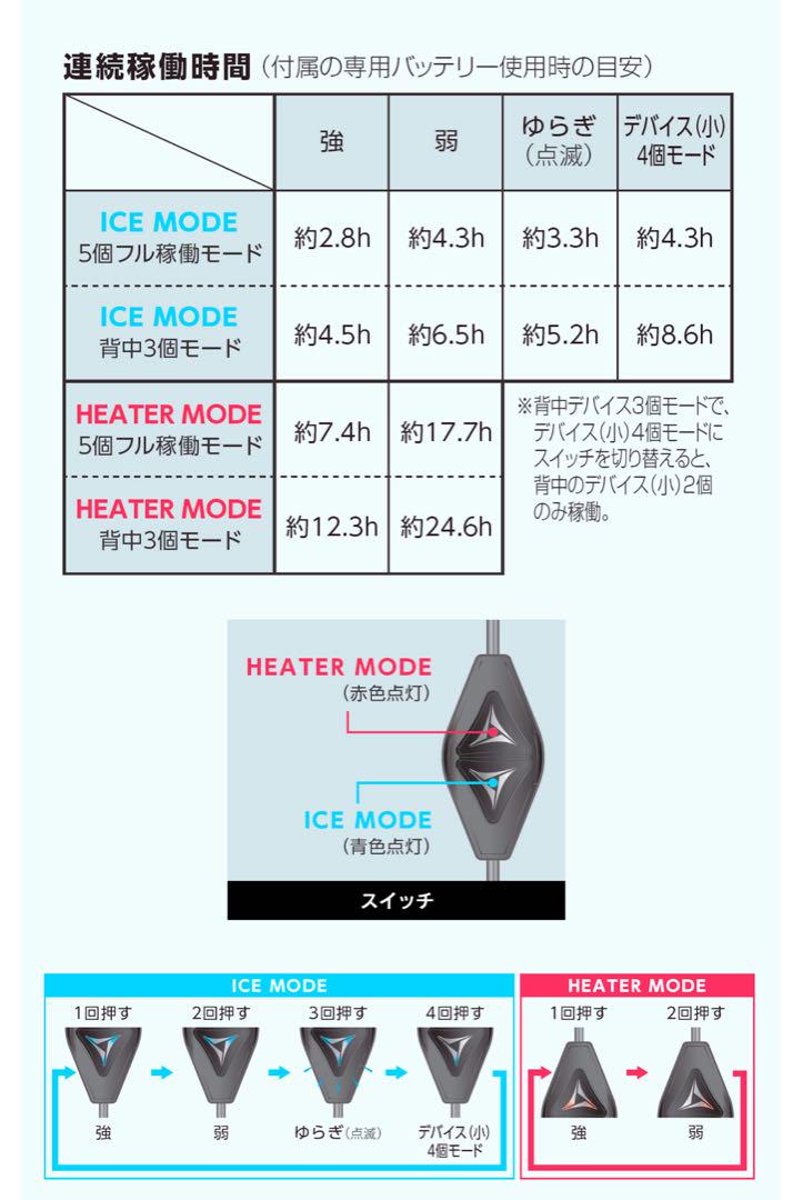 24時間以内発送】ワークマン ペルチェベスト Pro2 2025年モデル