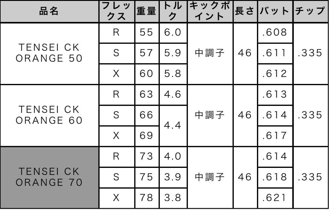 TENSEI ck orange (US) 60 FLEX-X FW用シャフト