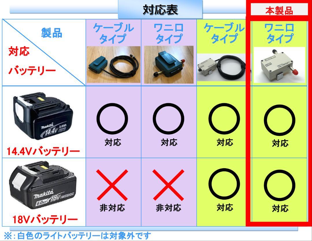 マキタ18V&14.4Vバッテリーでシマノの電動リール用アダプター