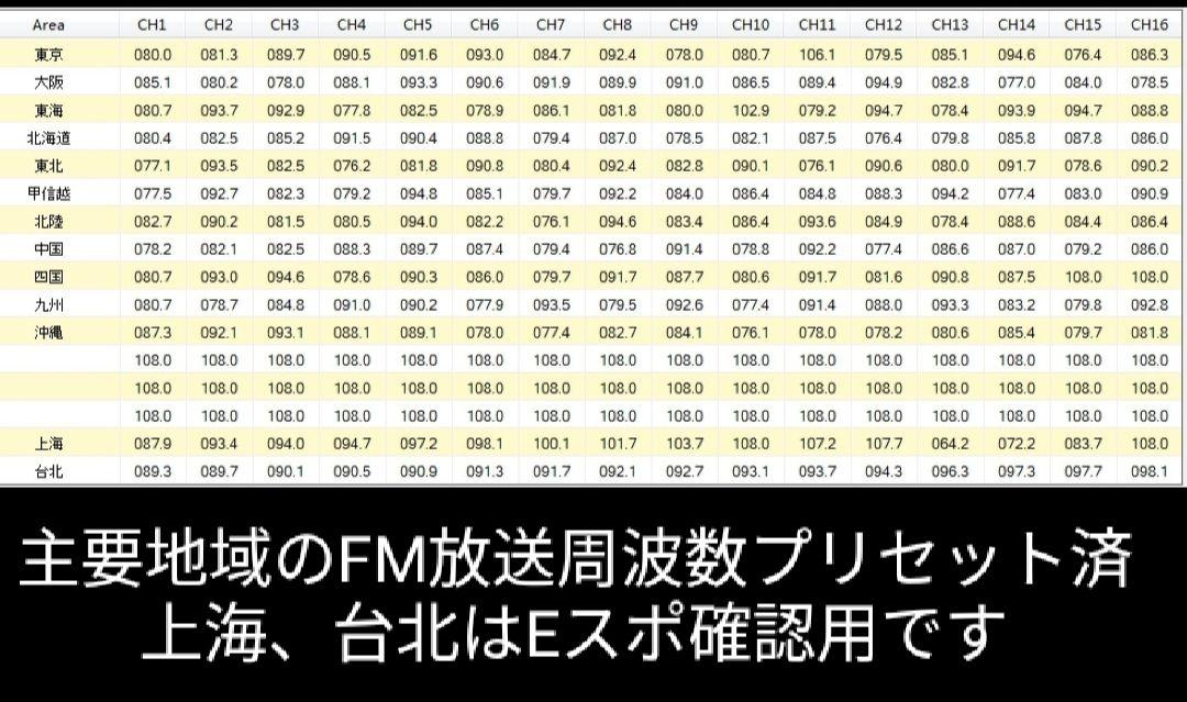 Radtel RT-4DJU 430MHz DMR/FM広帯域受☆JARD保可