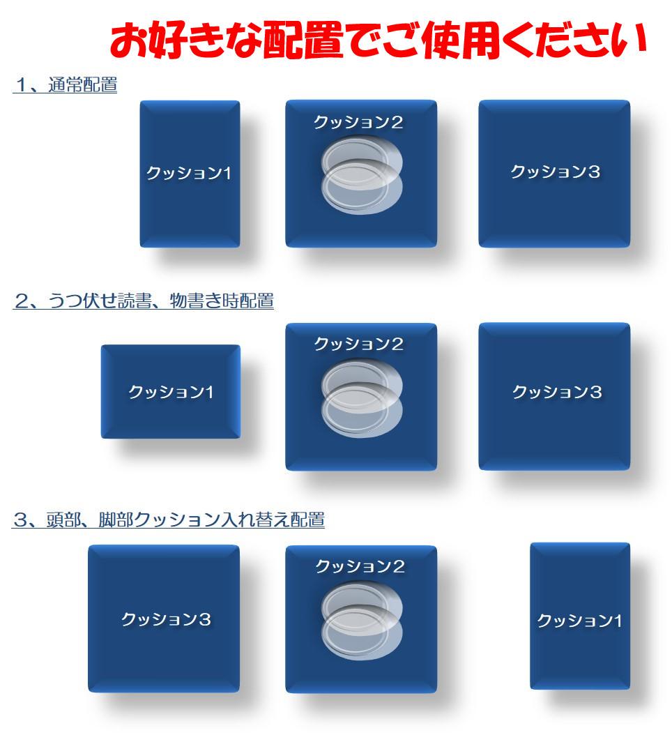 オストメイト用うつ伏せ3点クッション（訳あり品）:お客様限定販売品 オストメイト用うつ伏せクッション（訳あり品）
