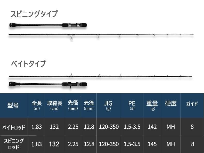 2本X-CORE ジギングロッド オフショア JIG300g スピニング ベイト