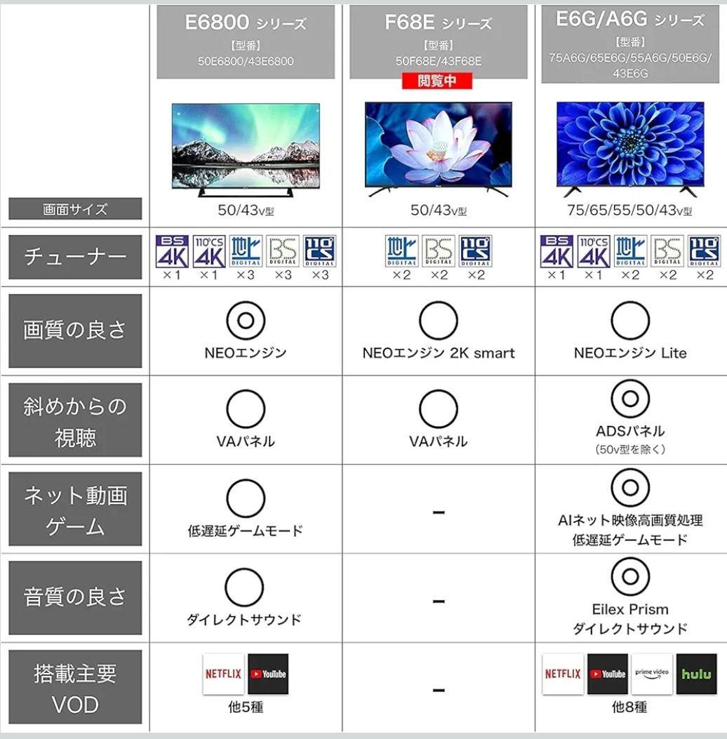 ハイセンス 43V型 4K対応 液晶テレビ 43F68E 【2020年製】