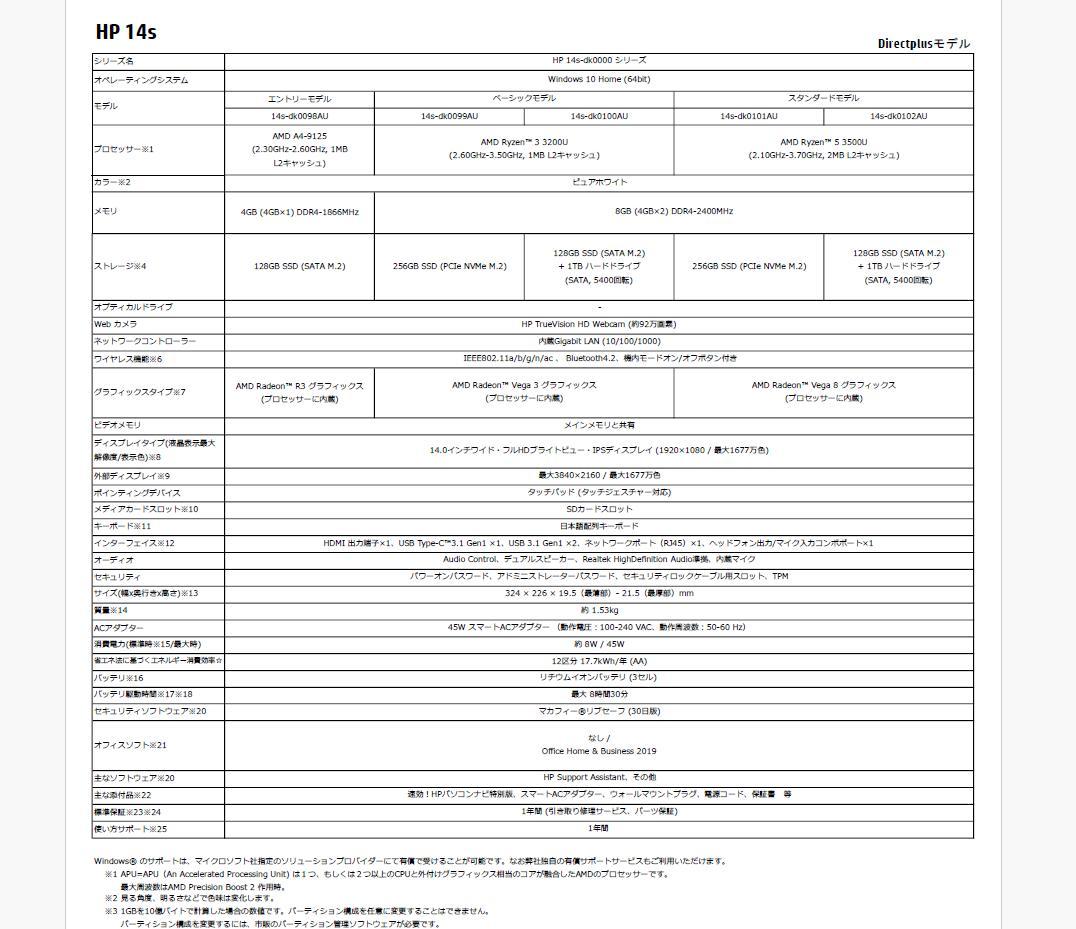 【美品】Windows11 ノートパソコン HP Notebook