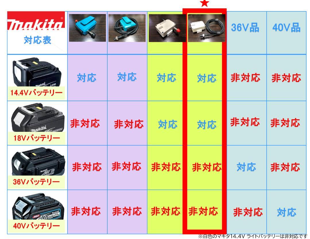 マキタ18V&14.4Vバッテリーでシマノの電動リール用アダプター(ケーブル) マキタ18V&14.4Vバッテリーでシマノの電動リール用アダプター