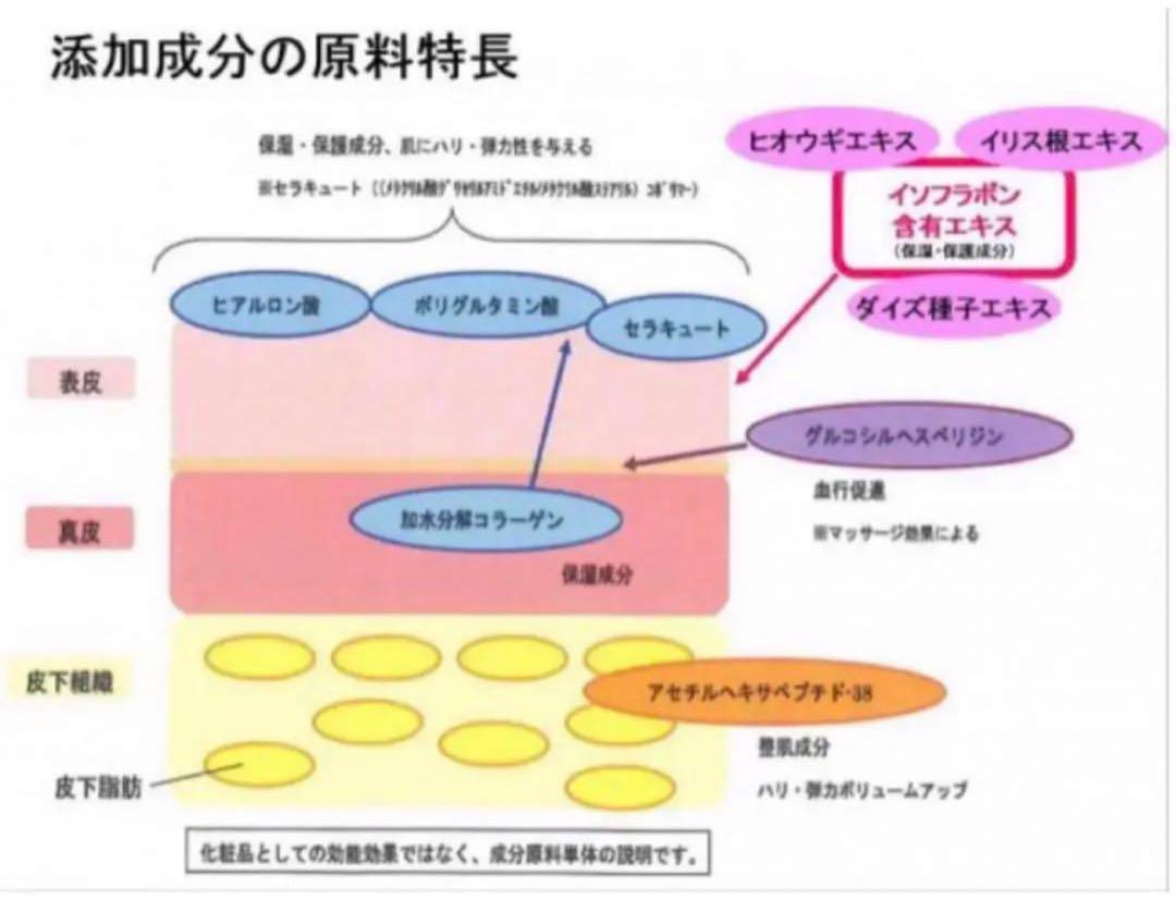 ヒルコス  ハリーボーン　ジェル状美容液　ハリ弾力　塗るだけネックケア　100g