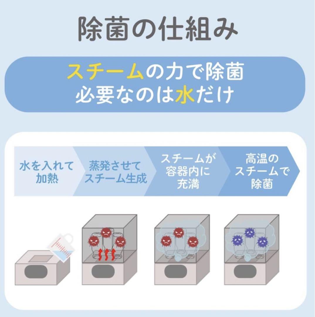 哺乳瓶消毒器