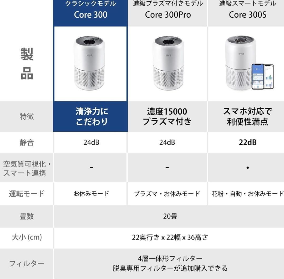 美品❗️levoit 空気清浄機　Core300 取説・ペット専用フィルター付