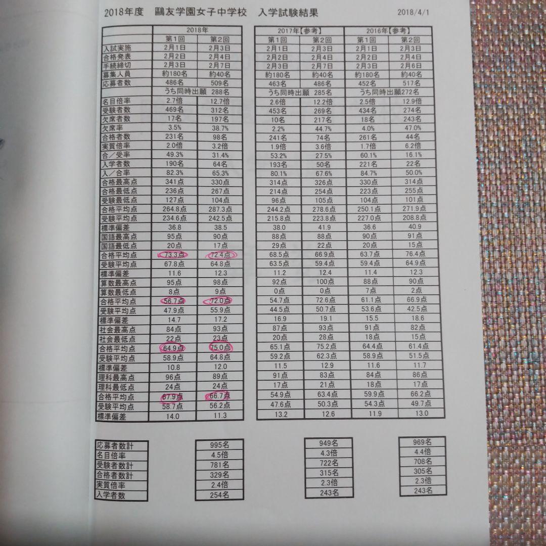 セール最終日）鴎友（鴎友学園女子中学校2018年度入試問題入試