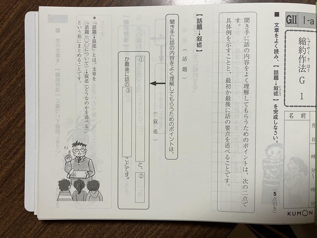 公文国語プリントG II 1〜200新品未使用未記入