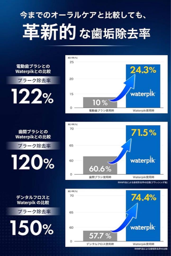 新品✨waterpik ウォーターピック【正規品】歯垢除去率99.9% 口腔ケア