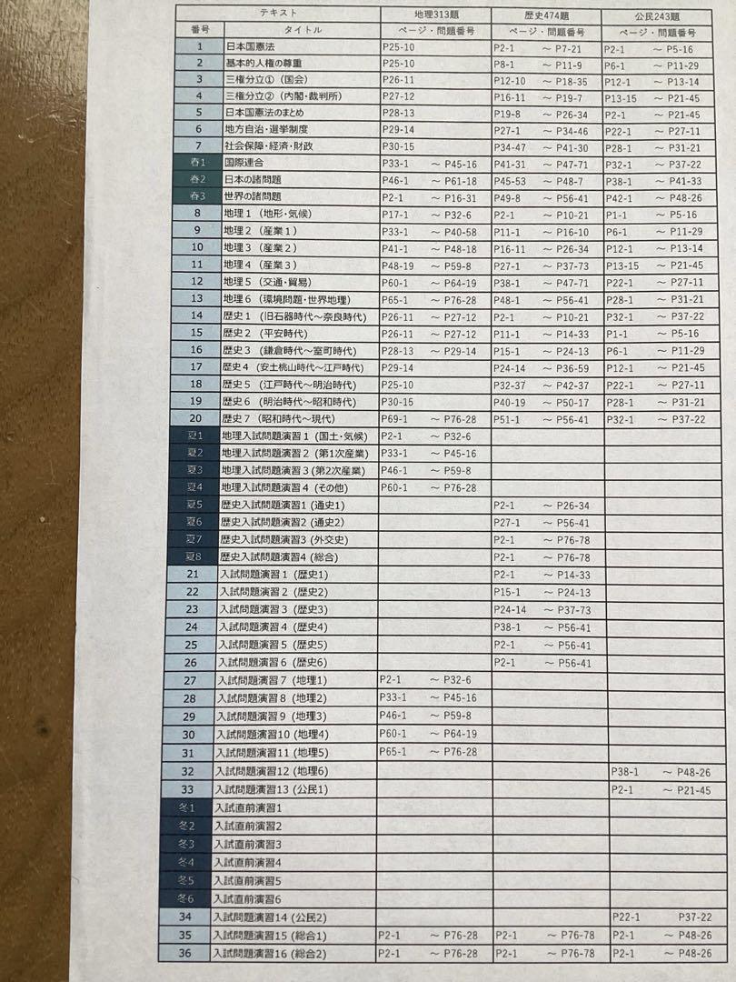 中学受験　グノーブル　6年社会フルセット 暗記用問題集　地理、歴史、公民