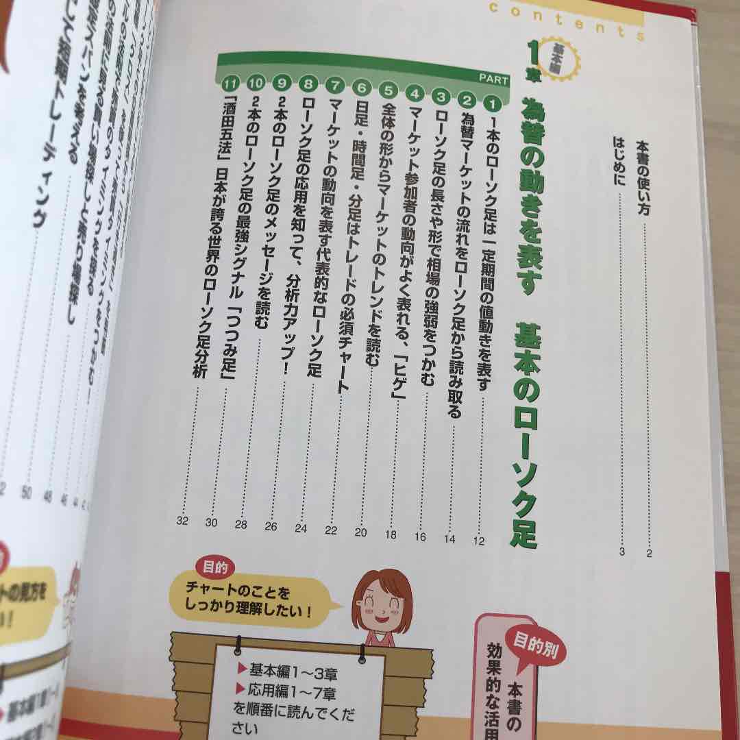 ズバリわかる Fxチャートの読み方 使い方 3倍儲かるチャート分析術 メルカリ