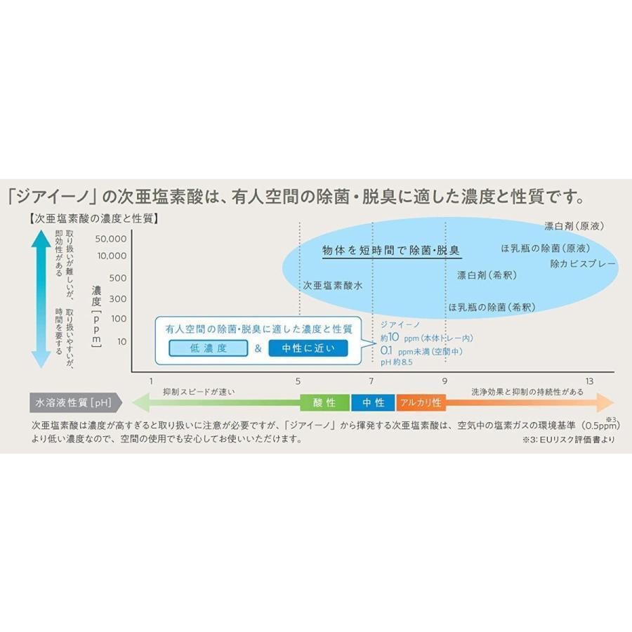 新品未開封 パナソニック 次亜塩素酸 空間清浄機 除菌脱臭機 F-JDL50-W