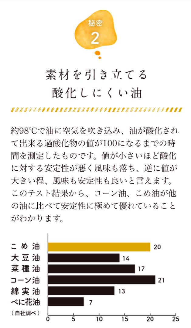 【1,500g×6本】まいにちのこめ油 箱入り