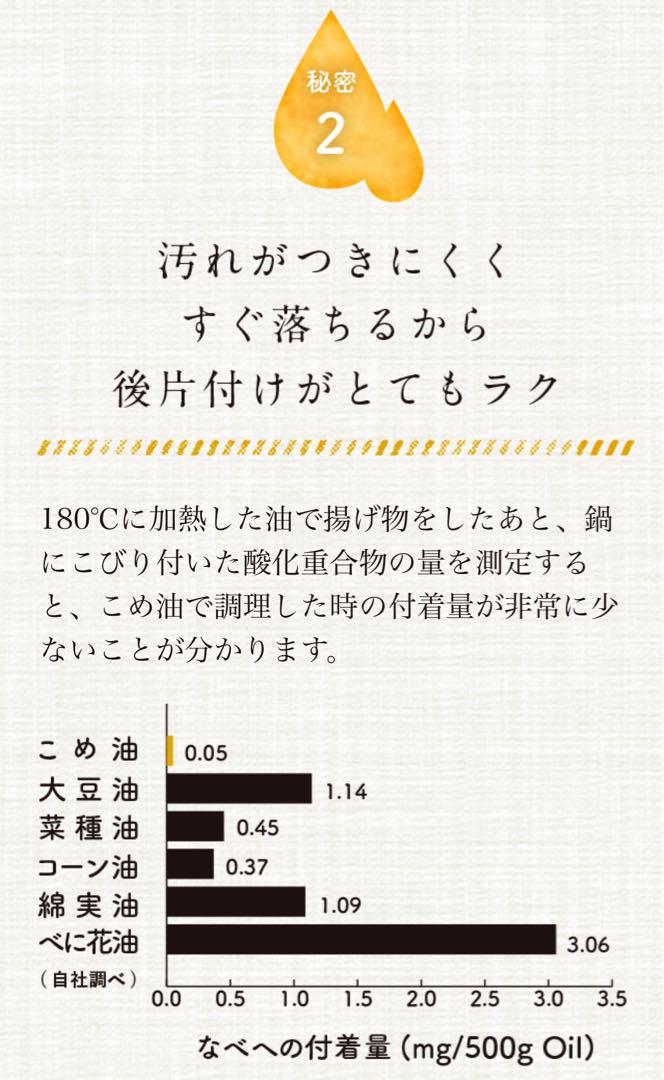 【1,500g×6本】まいにちのこめ油 箱入り
