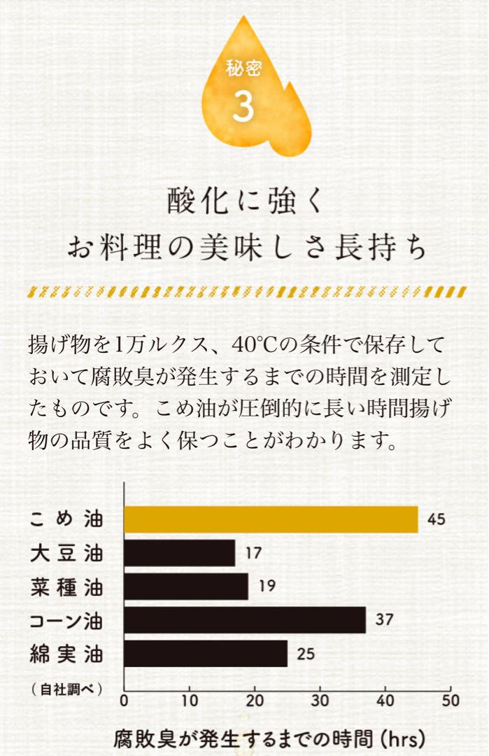 【1,500g×6本】まいにちのこめ油 箱入り