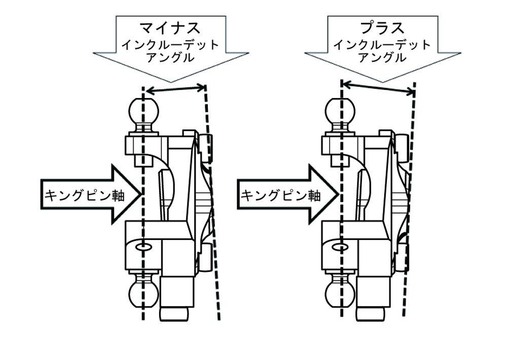 HIKO tech V.I.Aナックル I.A.±1° トレール0, ±3mm