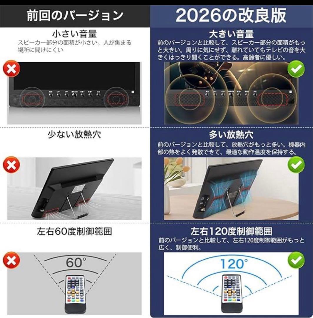 【期間限定価格】14.1インチ ポータブルテレビ HDMI端子搭載