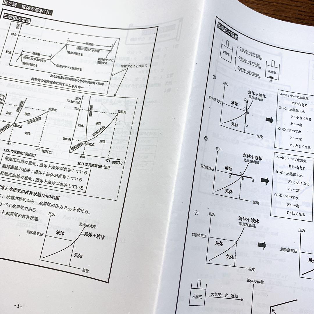 最新版】河合塾 2022 河合塾 化学Ｔ(基礎シリーズ) 大西正浩 - www ...