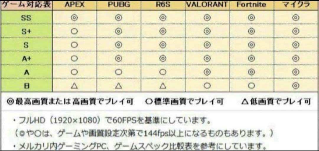 【極ランク】INTEL I5 10400ゲーミングPC GTX 1660S(6g