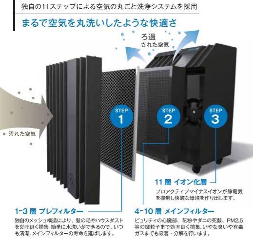 ARIIXアリックス PURITII 空気清浄機フィルター ARIIXアリックス PURITIIピュリティ 空気清浄機フィルター