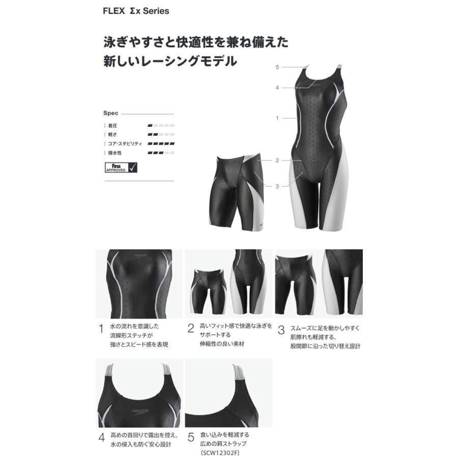 スピード フレックスシグマカイセミオープンバックニースキン SCW12302FE