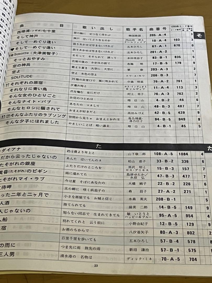 東芝EMI レーザービジョンビデオカラオケディスク 曲名早見表 NO
