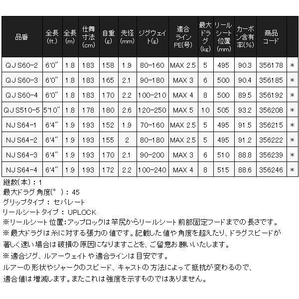 新品　24オシアジガークイックジャークS60-4　送料込み