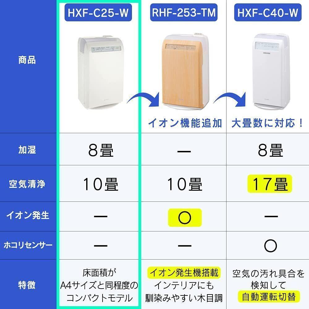 【未使用品】アイリスオーヤマ　加湿空気清浄機 HXF-C25-W ホワイト